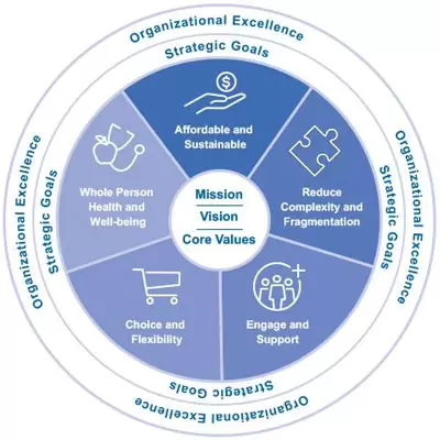 mission vision & values